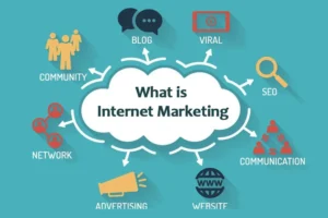What is Internet Advertising